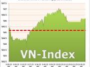 Bóng đá anh, ngoại hạng anh, lịch thi đấu euro 2012, Ngày 16/7: VN-Index tăng điểm phiên cuối tuần